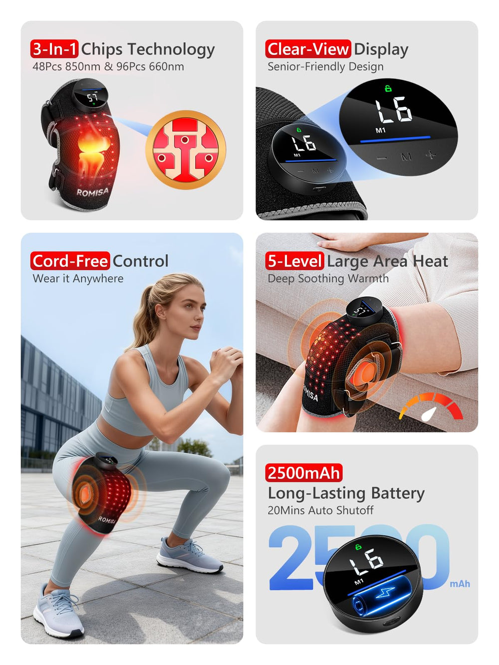 ROMISA brace showing five heat levels for customizable warmth