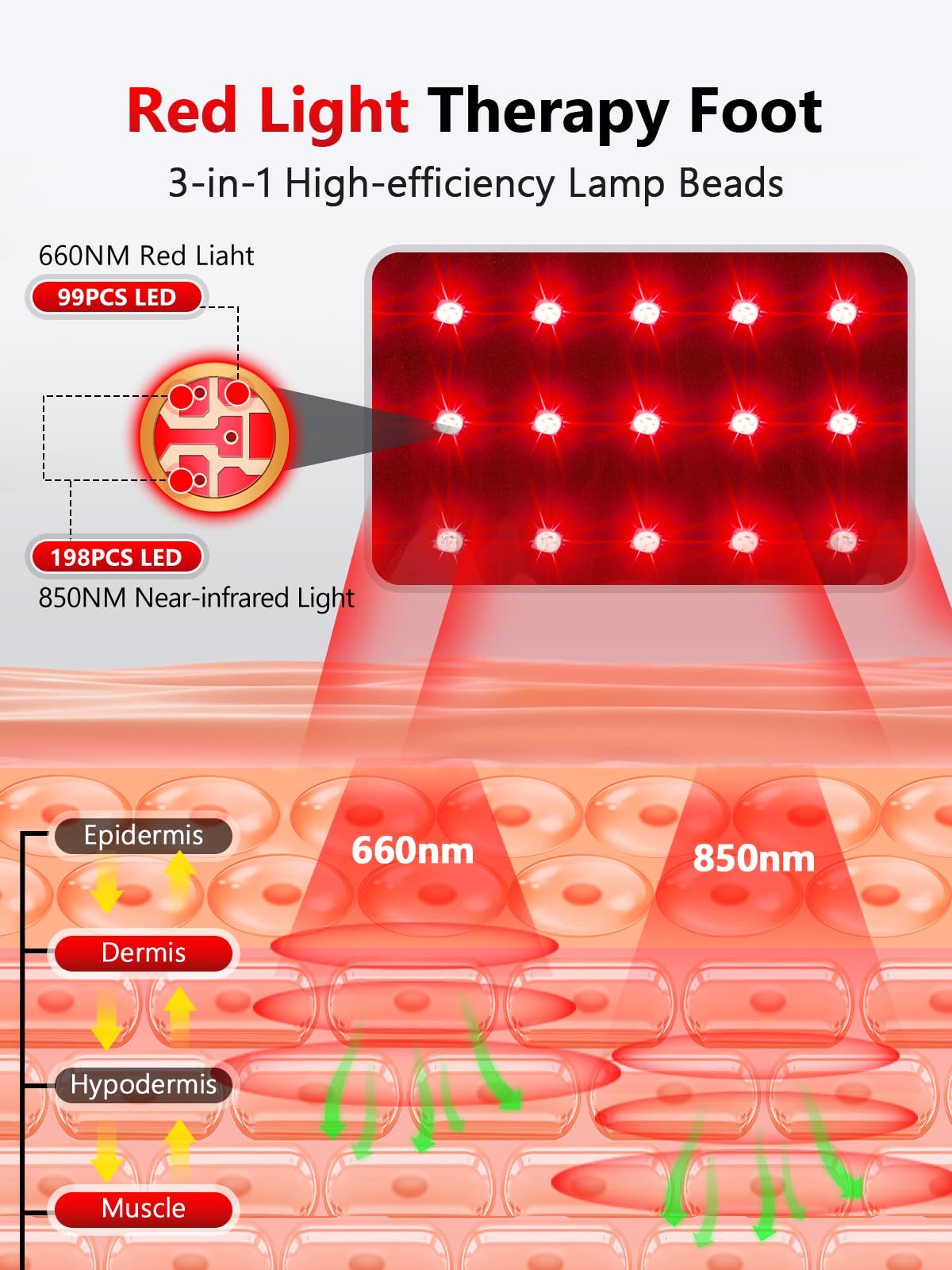 ROMISA foot wrap heating function provides cozy warmth from within.