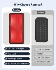 ROMISA Therapy Pad knee area demonstrates full-leg reach and comfort.