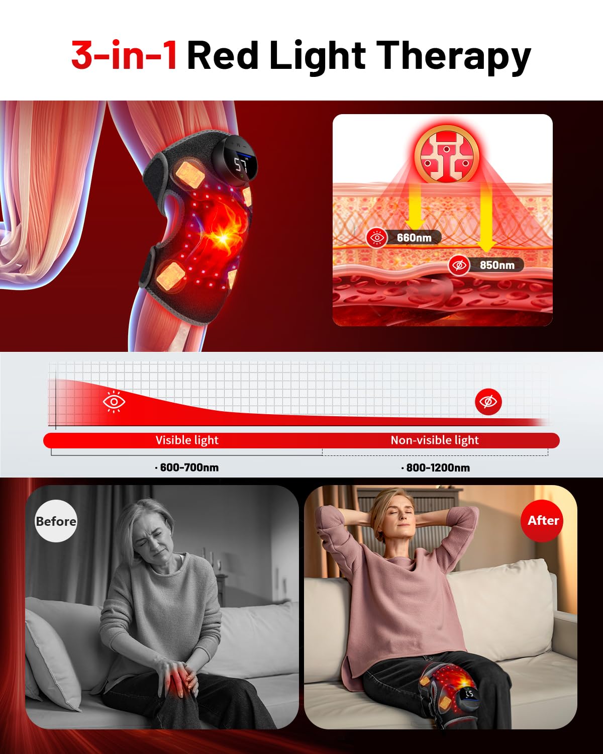 ROMISA PRO leveraging 660nm and 850nm wavelengths for versatile therapy