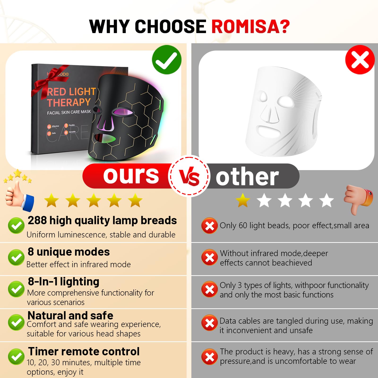 ROMISA warranty and support reassuring lifelong assistance