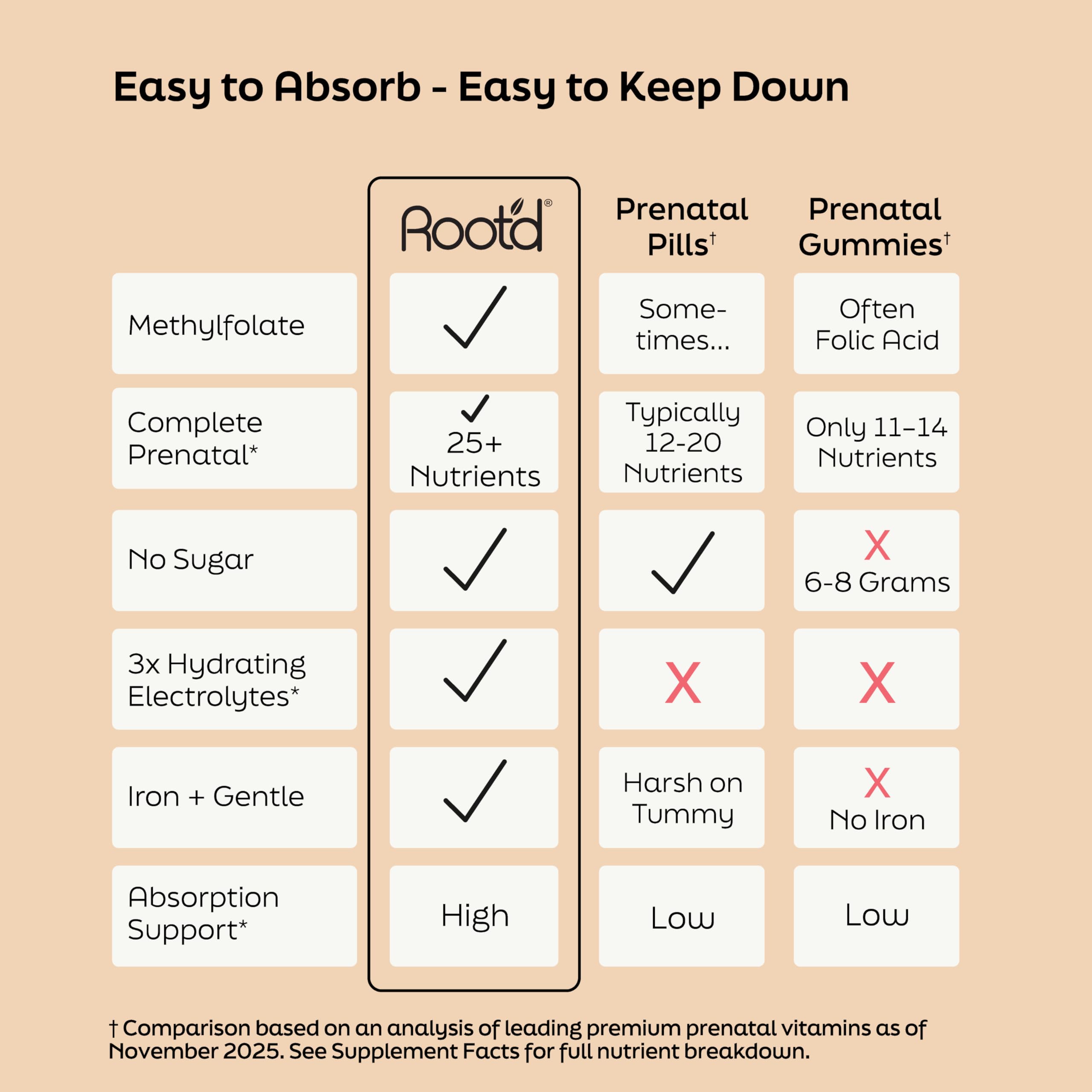 Root'd Prenatal Multivitamin Powder packets for on the go prenatal nutrition