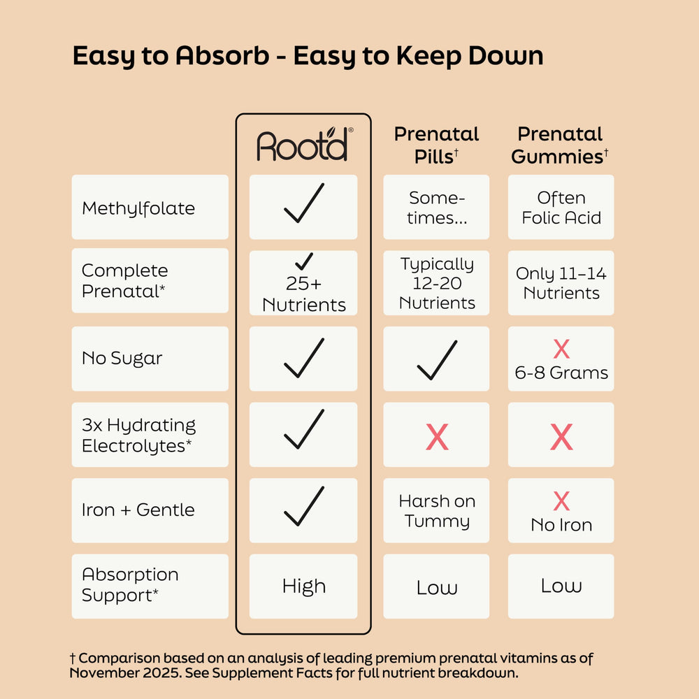 Root'd Prenatal Multivitamin Powder packets for on the go prenatal nutrition