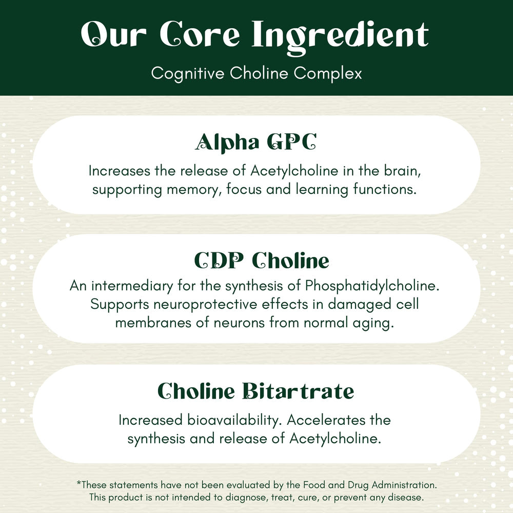Label details showing Alpha GPC, Citicoline, and Bacopa.