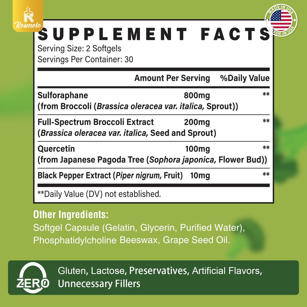 Rosmolo dual-delivery system graphic illustrates enhanced absorption potential.