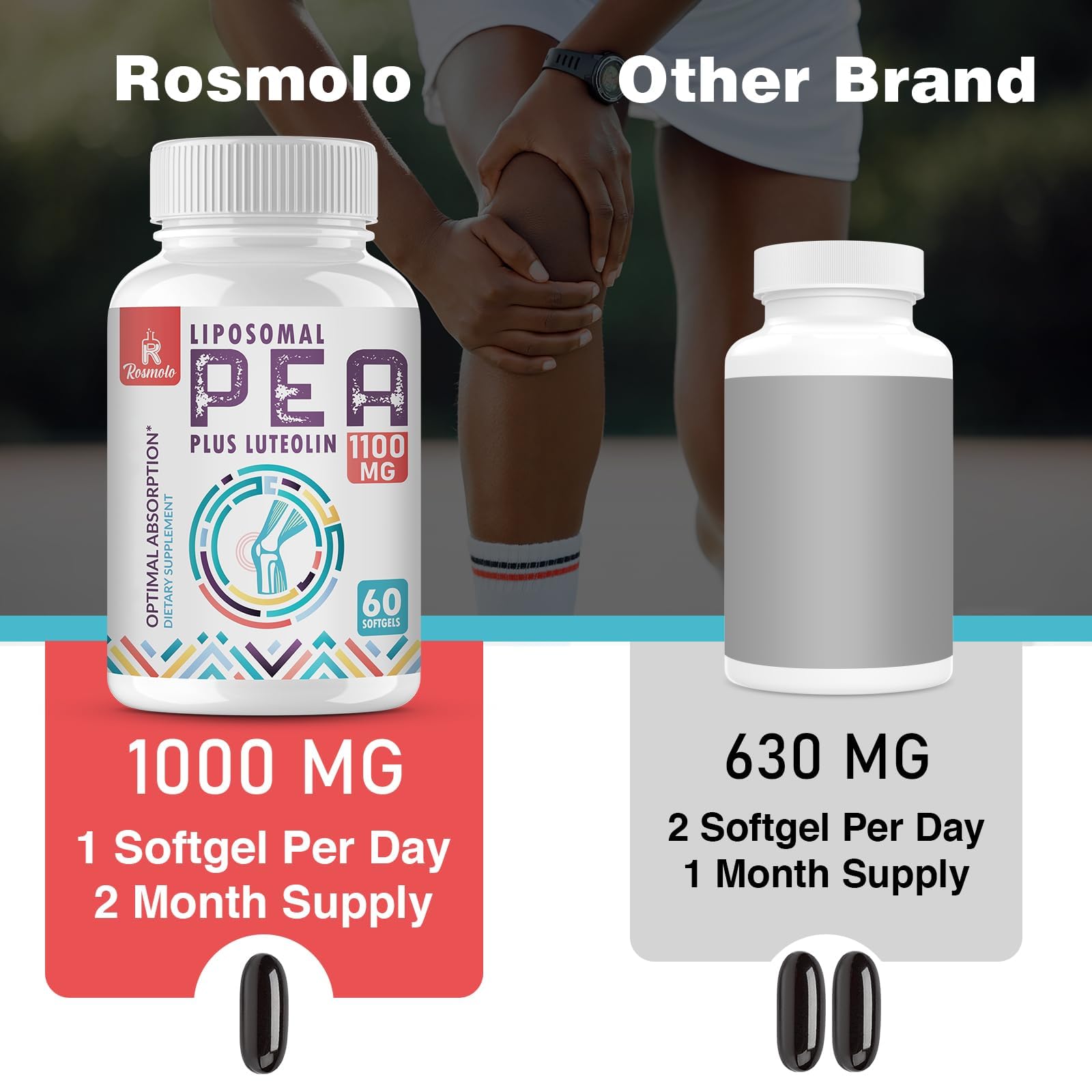 Rosmolo serving daily usage: one softgel daily for simple integration.