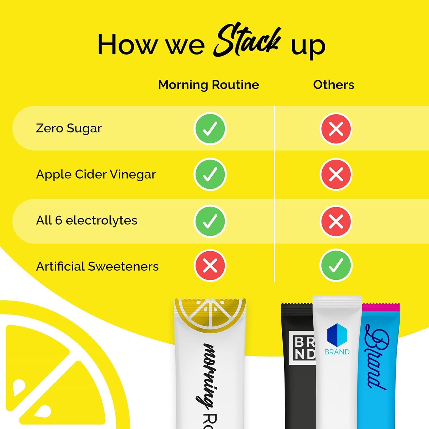 ROUTINE Morning Daily Hydration travel pack for on-the-go hydration.