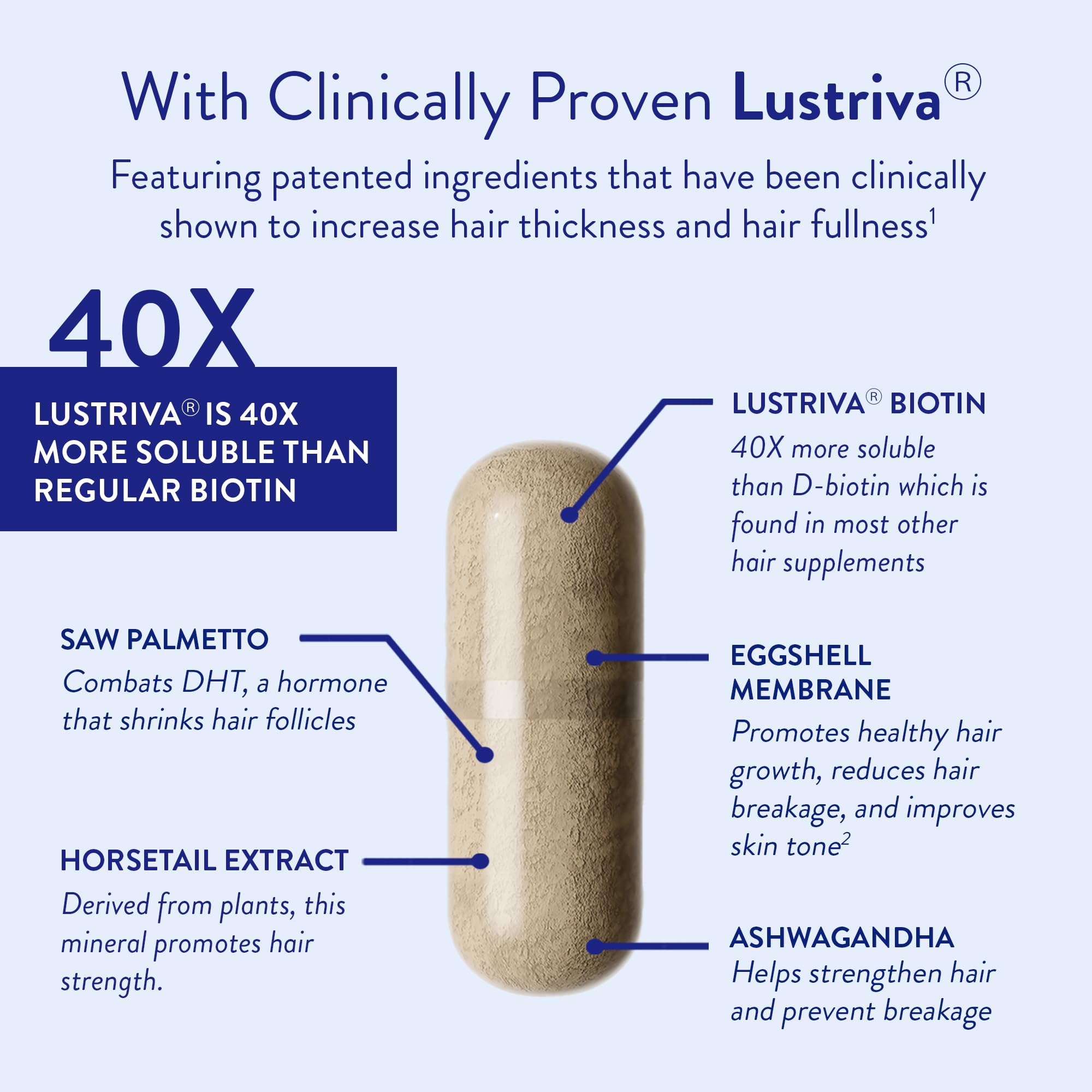 Routine Wellness Hair Growth Supplement capsules ready for daily intake.