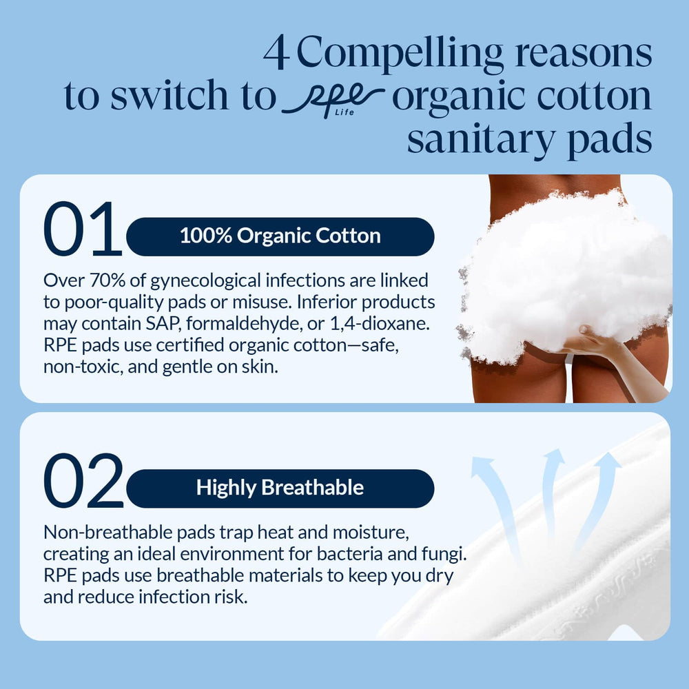 Ultra-absorbent wood pulp core for reliable protection.