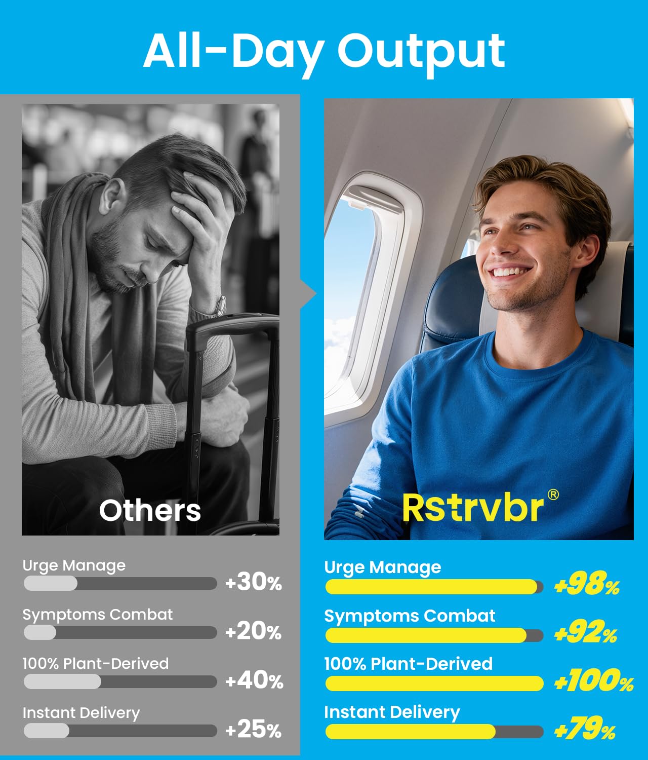 Rstrvbr graphic shows 24-hour nicotine release for daily assistance