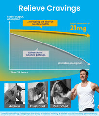 Rstrvbr Step 2 patches application site on skin showing placement