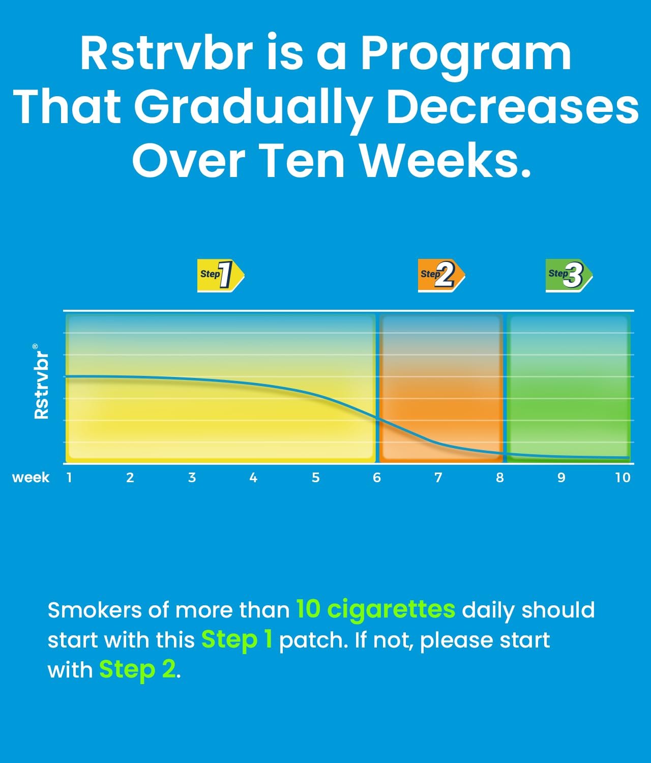 Rstrvbr Step-down program visual highlights gradual nicotine reduction