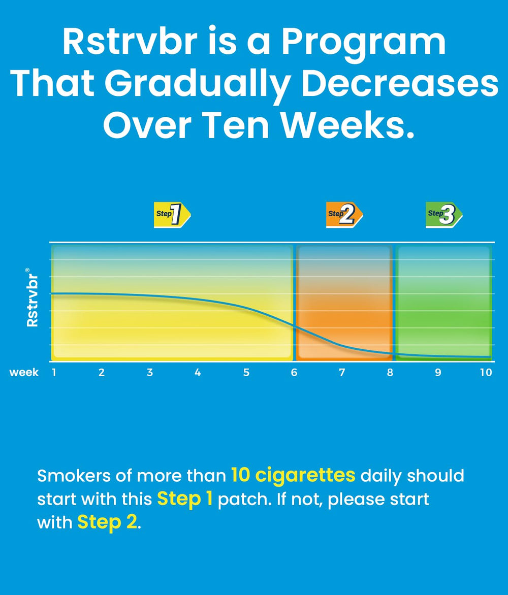Rstrvbr Step-down program visual illustrating Step 1 of quitting plan
