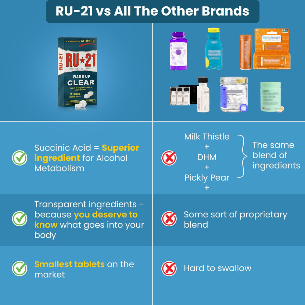 RU-21 apoyo higado: ayuda a procesar toxinas y reducir la carga.