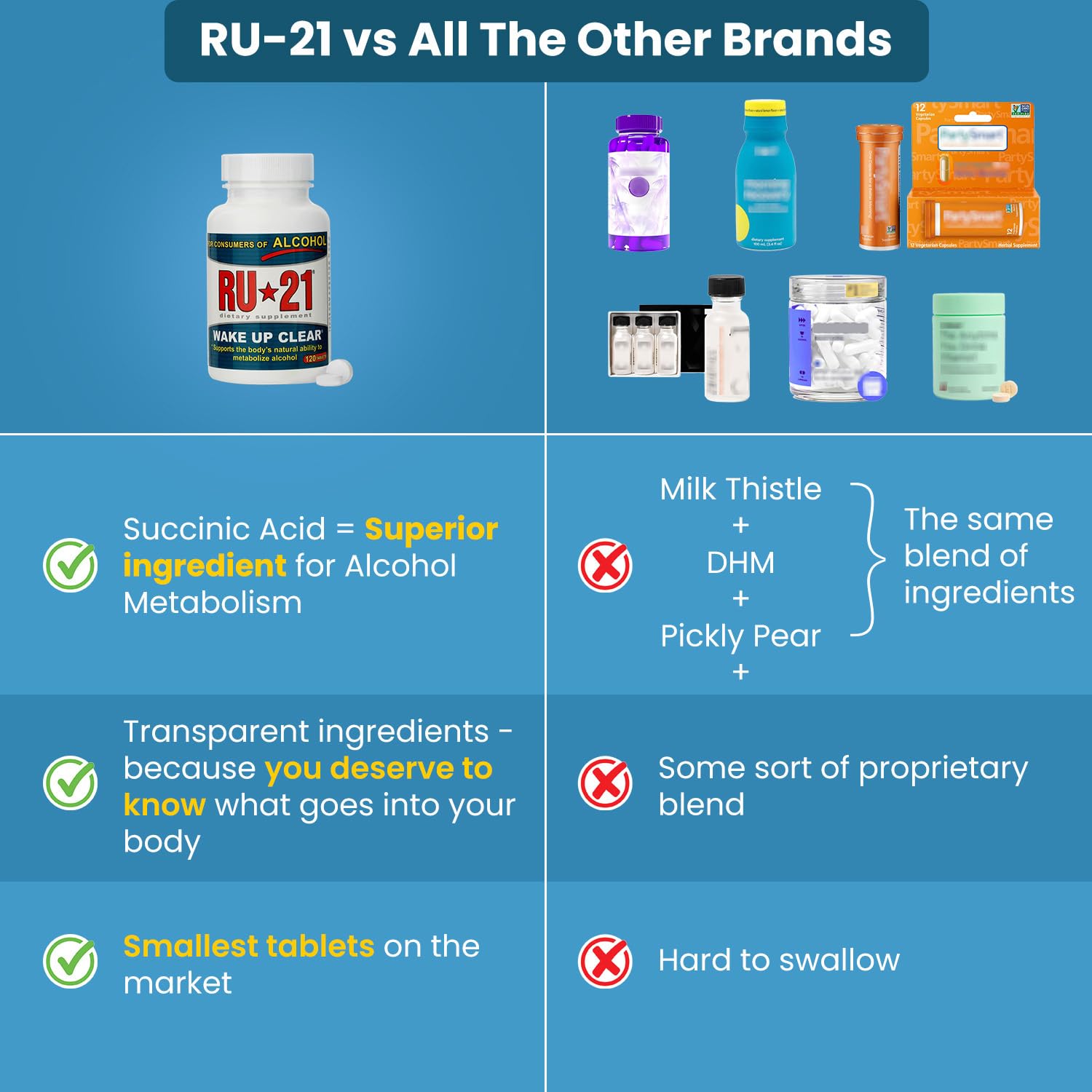 RU-21 serving dosage illustration for before and after drinking