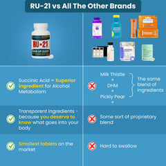 RU-21 serving dosage illustration for before and after drinking