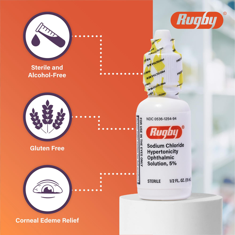 Rugby eye drops application visual for easy dosing.