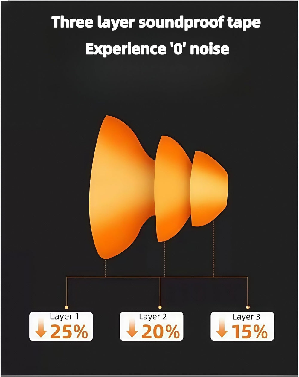 RyanDesign swimming use earplugs reduce water intrusion for swimmers