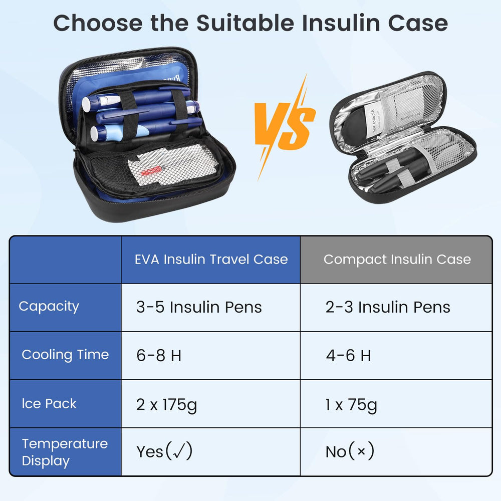 Rynapac insulin cooler travel case ice packs inside, boosts cooling performance