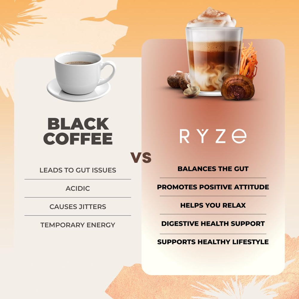 RYZE Mushroom Coffee serving ideas show breakfast or mid-morning coffee moments.