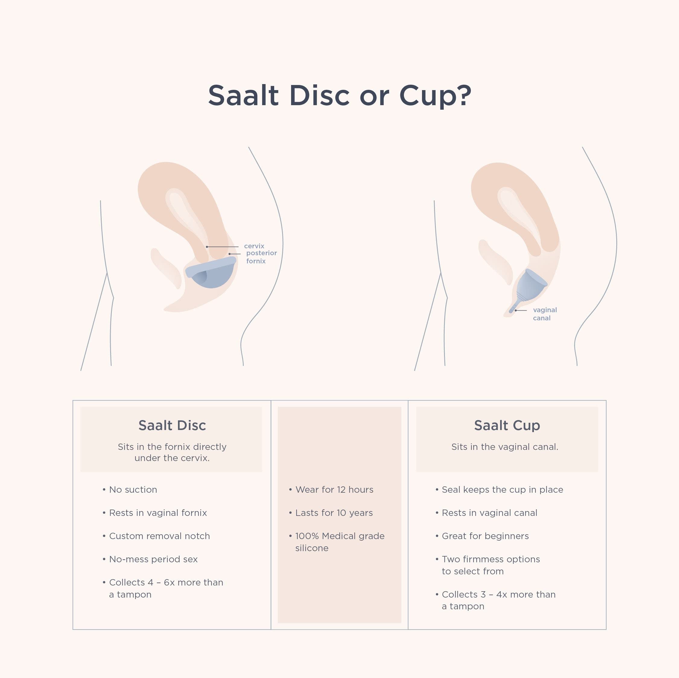 Saalt Disc BPA-free and latex-free materials for safe wear.