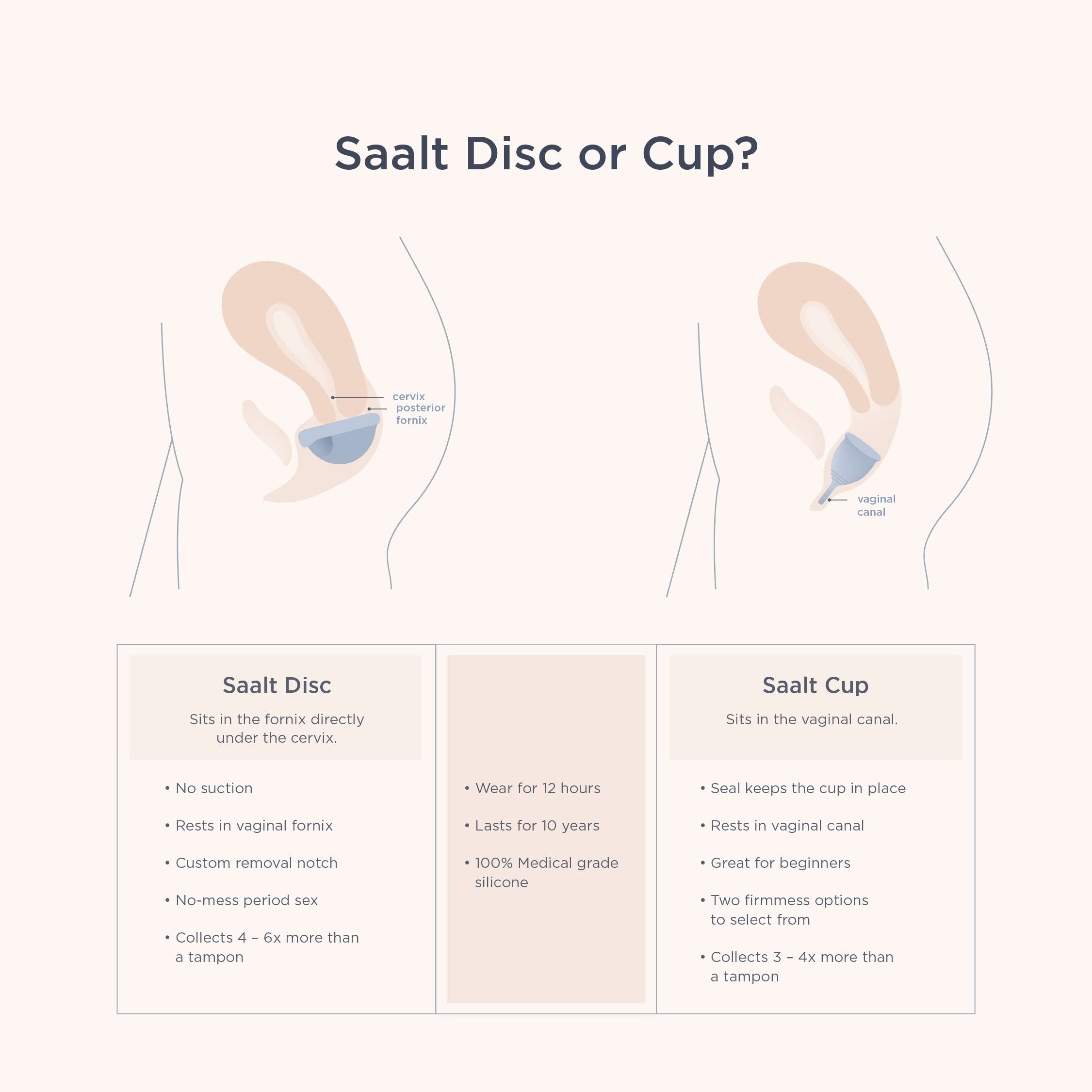 Saalt Disc reusable eco-friendly option reduces waste