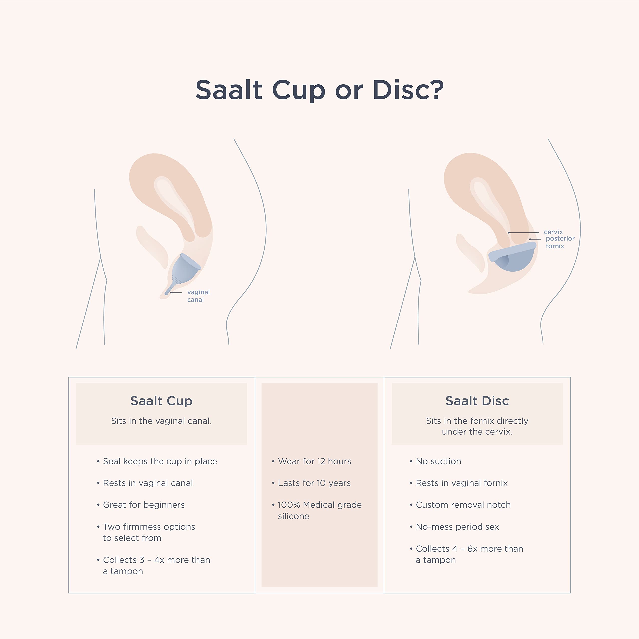 Saalt Soft silicone material emphasizes hypoallergenic, BPA-free use