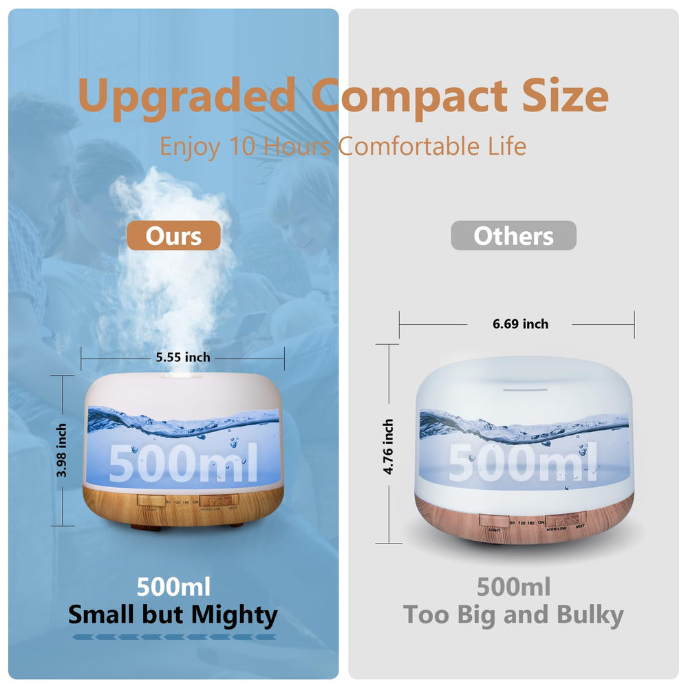 SACATR diffuser with two mist modes for customizable aroma intensity.