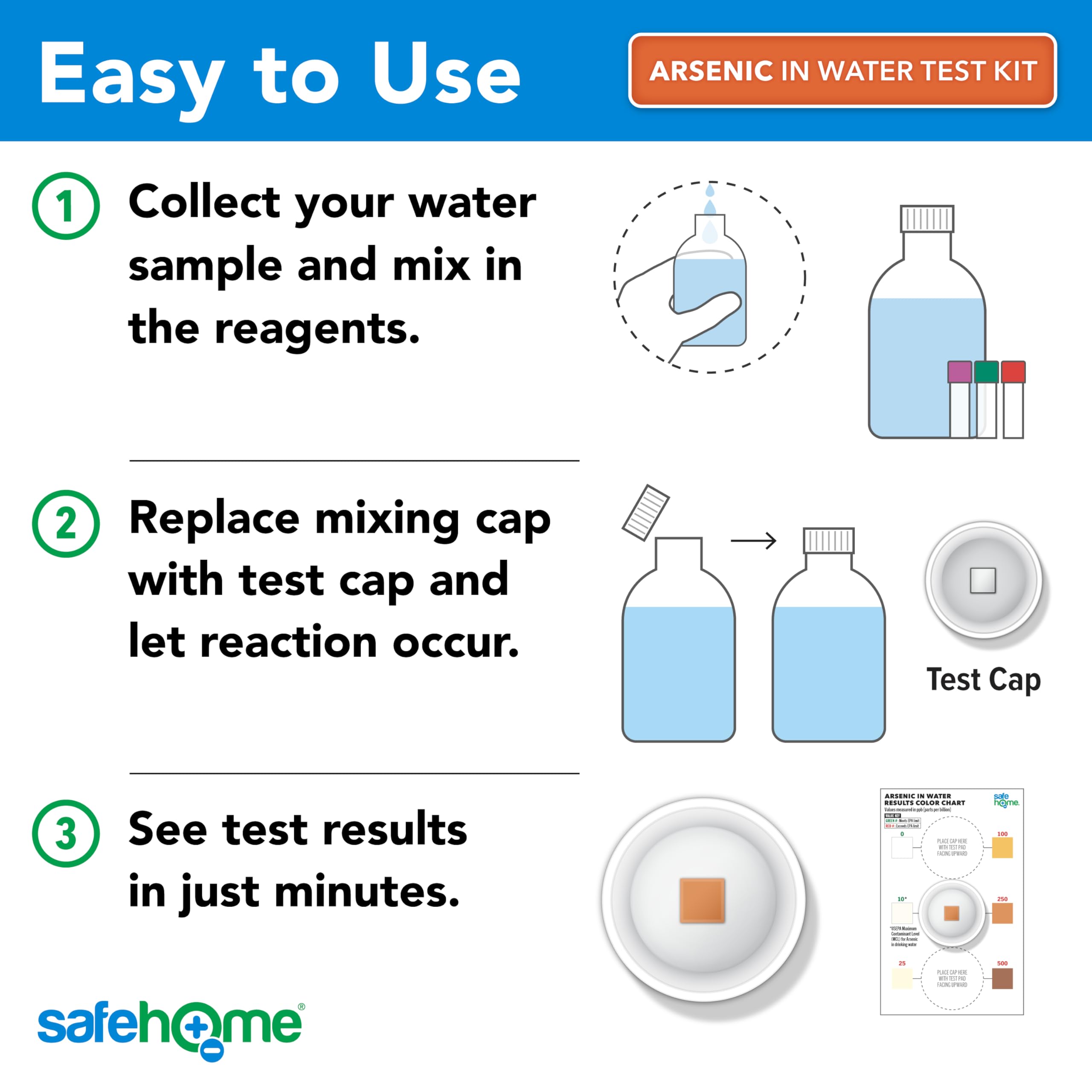 Safe Home arsenic test kit in use showing simple testing action.