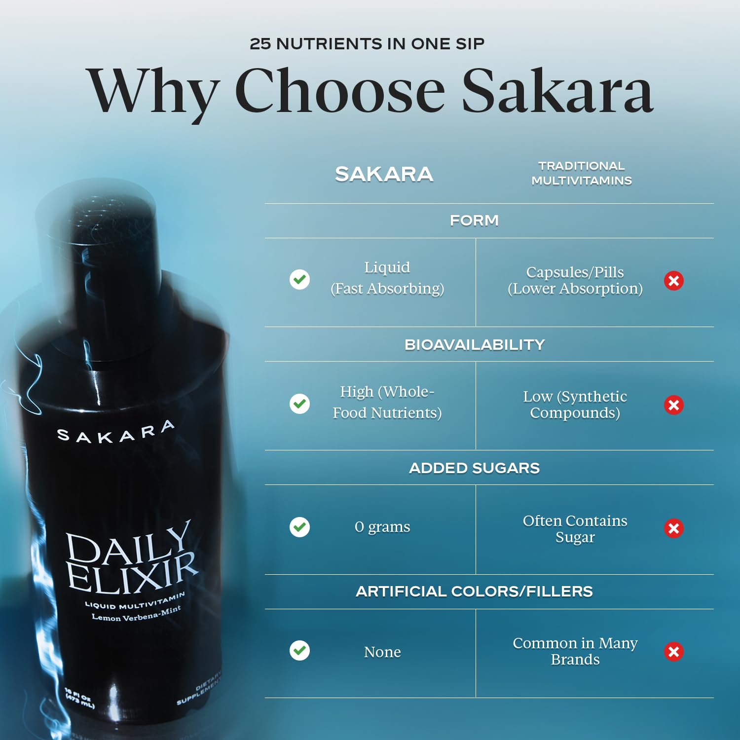 SAKARA Daily Elixir greens in liquid form for daily nutrients.