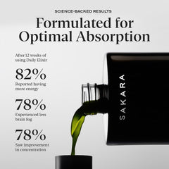 SAKARA Daily Elixir label close-up highlighting high-absorption vitamins.