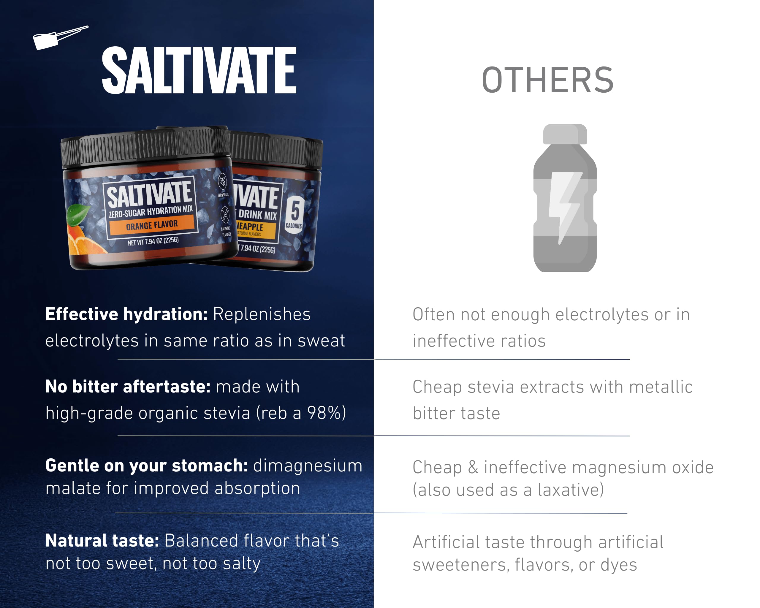 Saltivate after-workout hydration ready for sweaty sessions