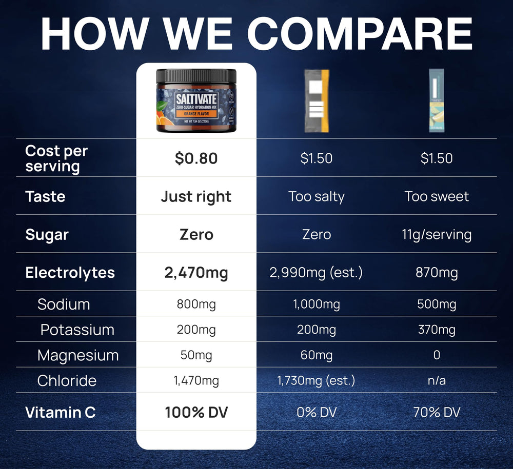 Saltivate keto-friendly hydration with zero sugar on the bottle label