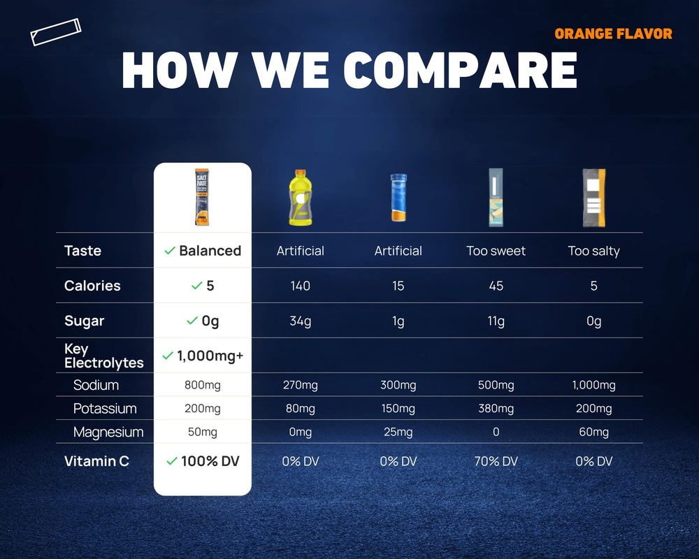 Saltivate Mango Pineapple Electrolytes dissolving in water for workout hydration