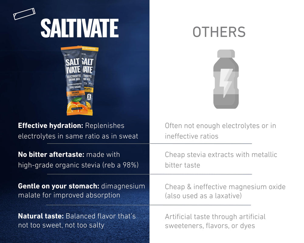 Saltivate Mango Pineapple Electrolytes served in glass to hydrate during activity