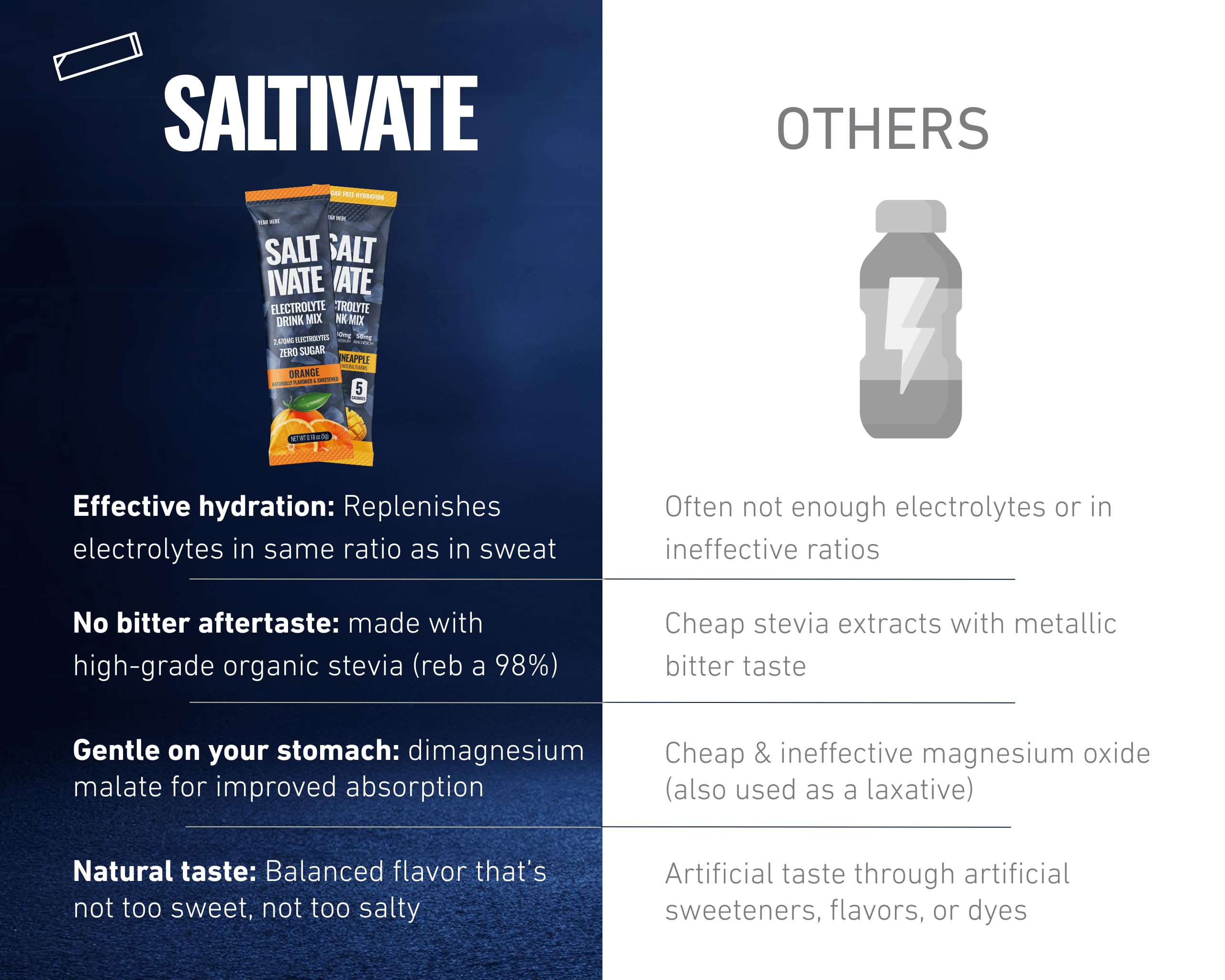 Saltivate Mango Pineapple Electrolytes label close-up, sugar-free formula highlighted.