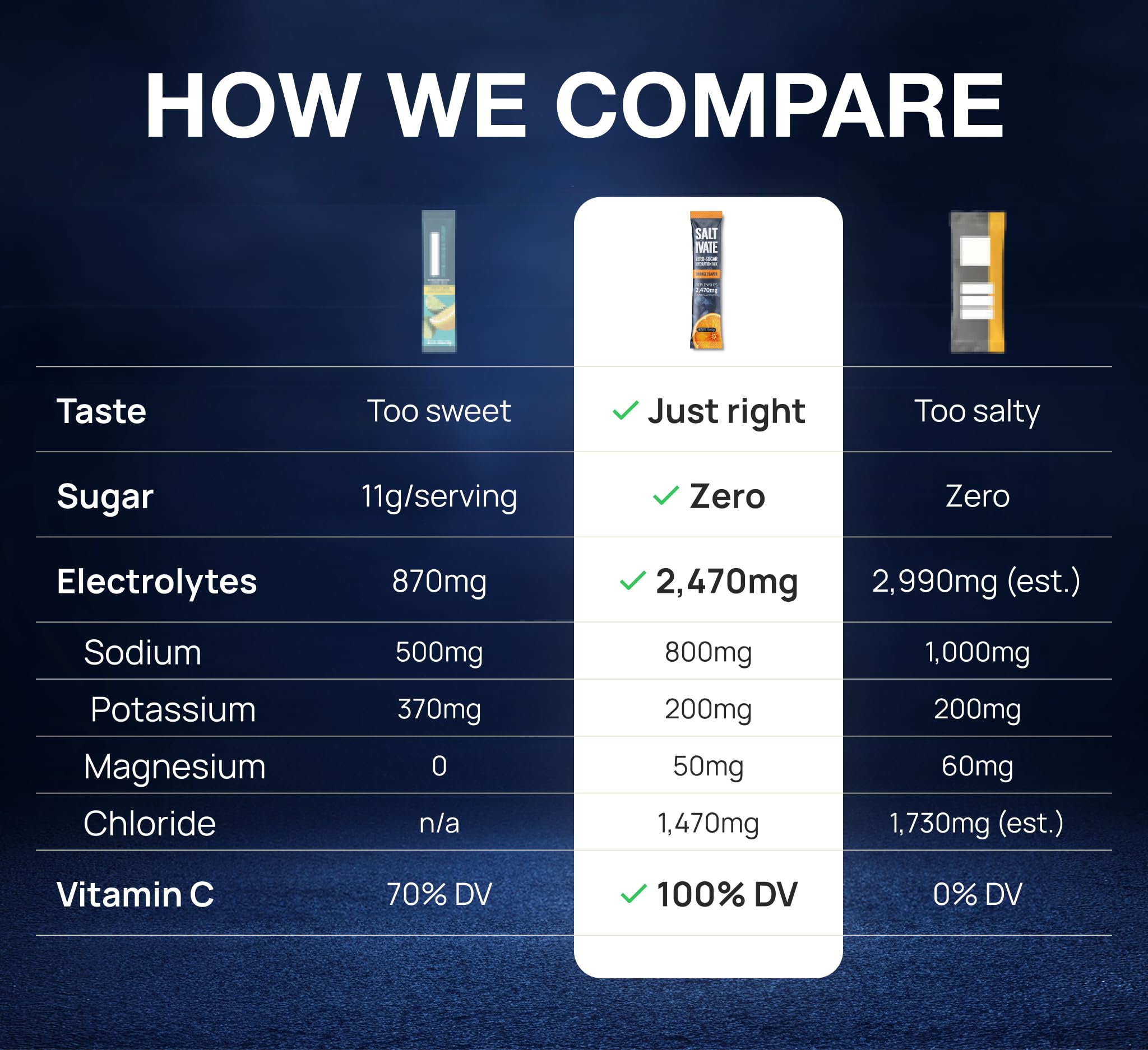 Saltivate Salty Orange keto-friendly hydration for fasting or low-carb days