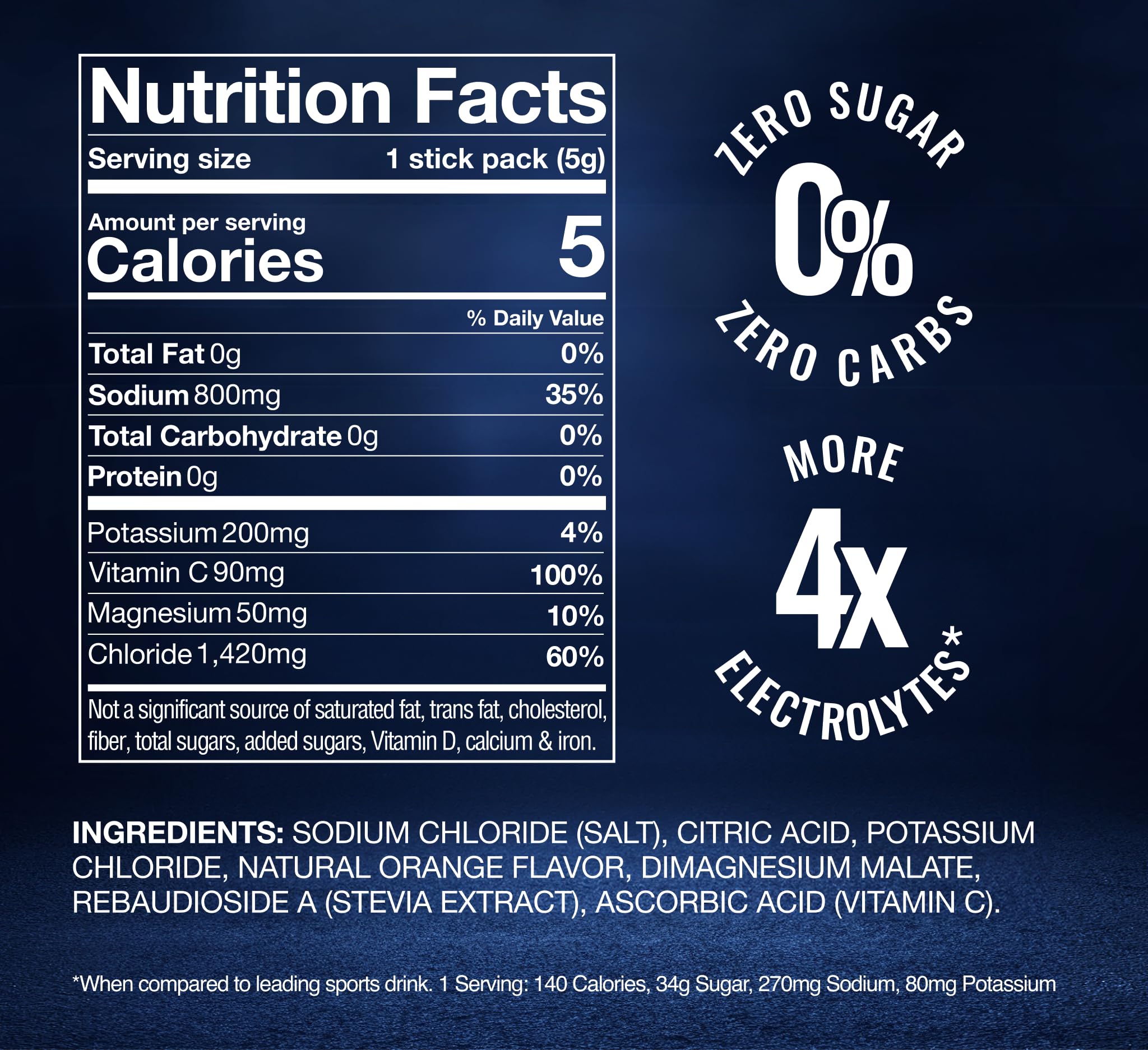 Saltivate Salty Orange on-the-go hydration ideal for gym bag or travel