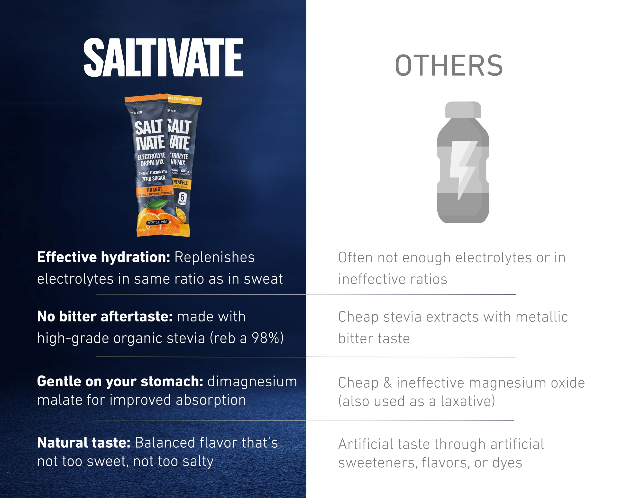 Saltivate Salty Orange pocket-sized pack ready for travel and workouts