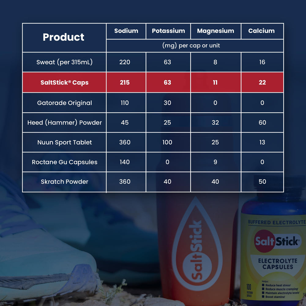 SaltStick vitamin D info for electrolyte capsules during outdoor activity