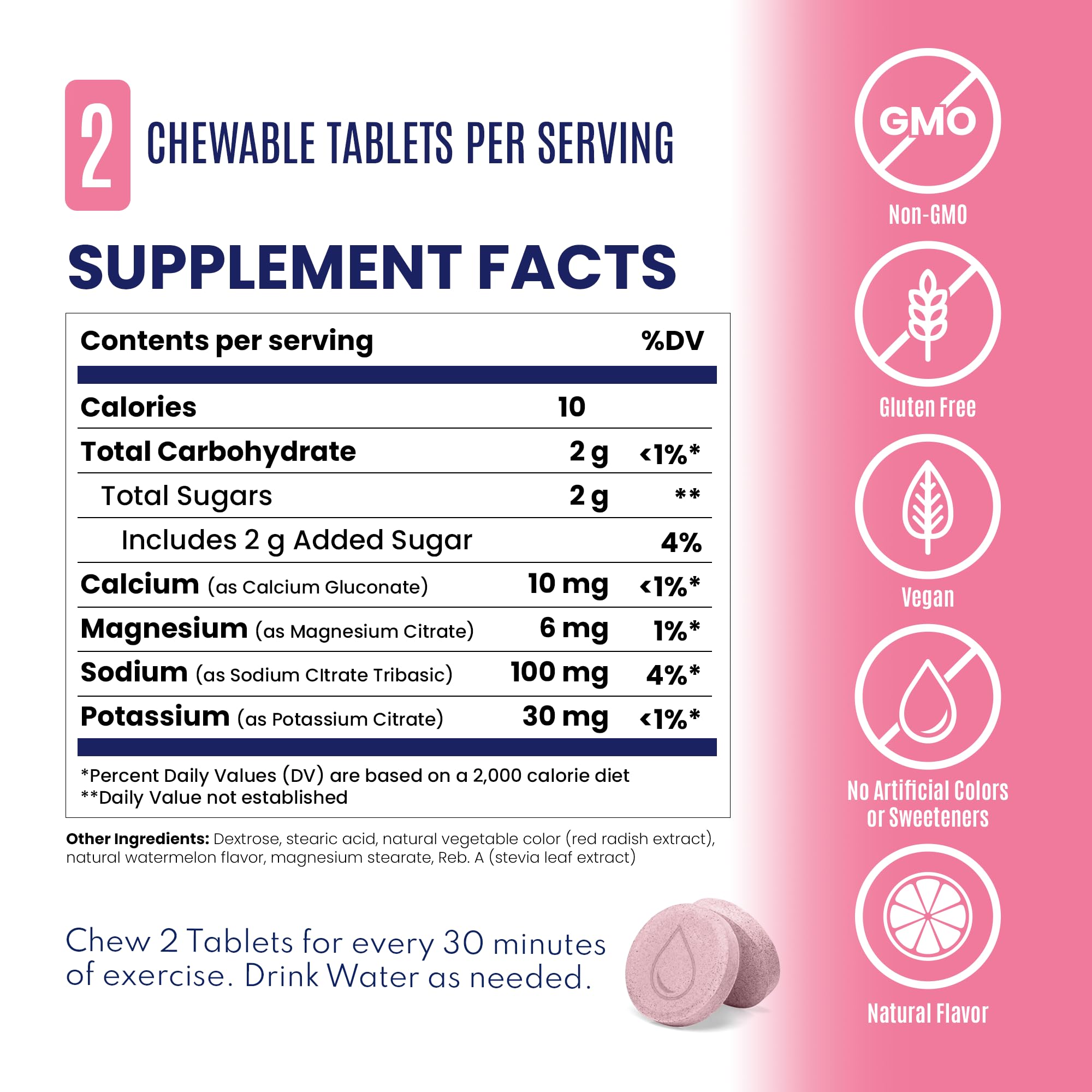 SaltStick Electrolyte FastChews Watermelon, ideal part of running hydration gear