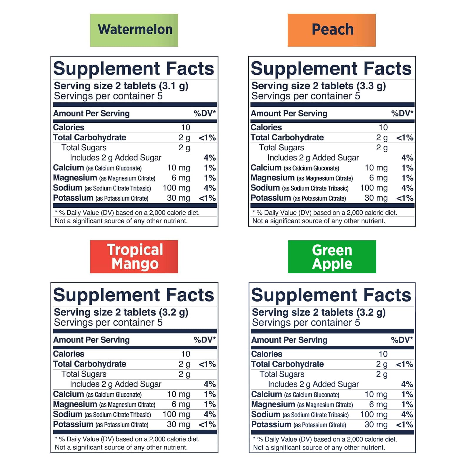 SaltStick FastChews vegan gluten-free non-GMO option for dietary needs