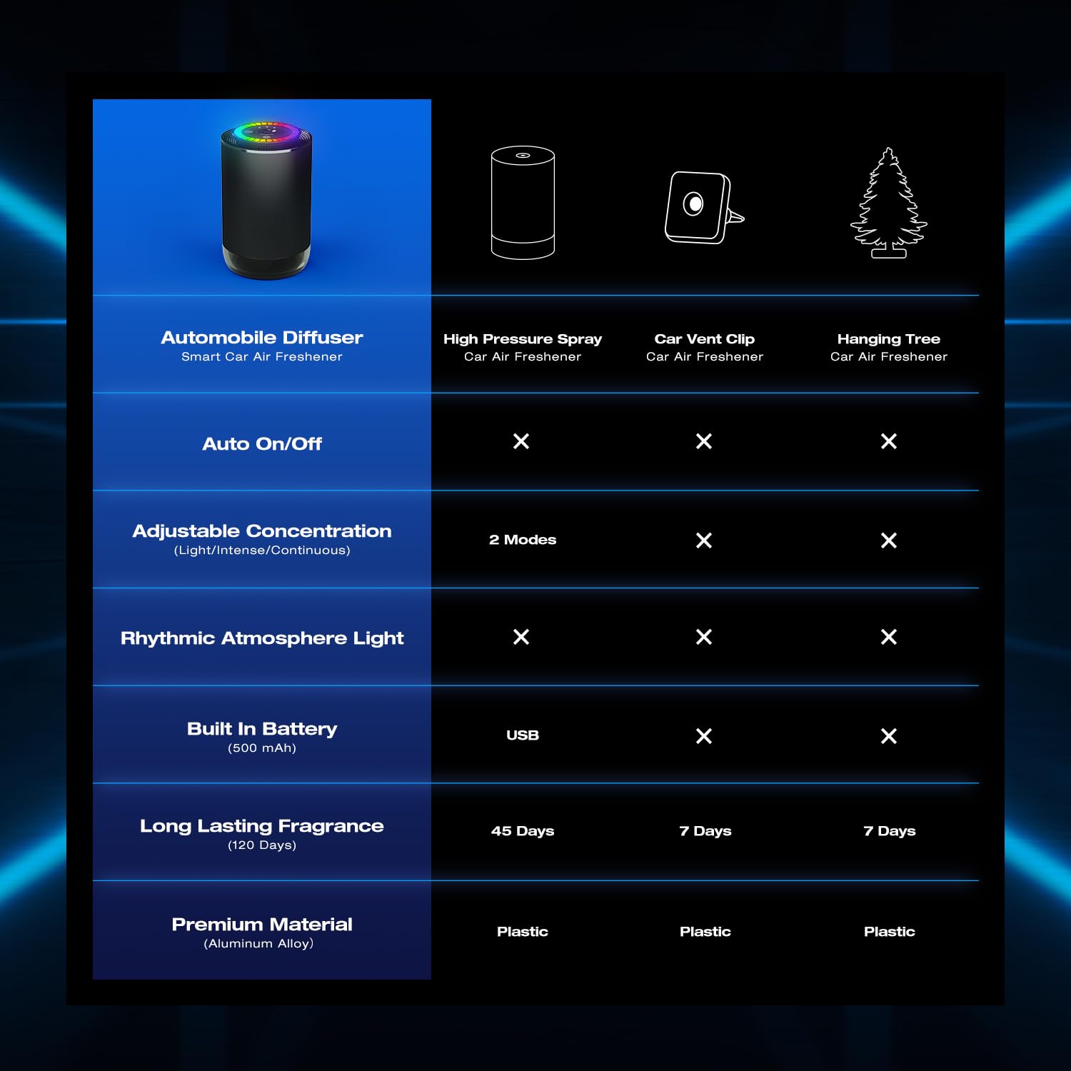 Salubrito adjustable concentration modes tailor scent intensity to you.