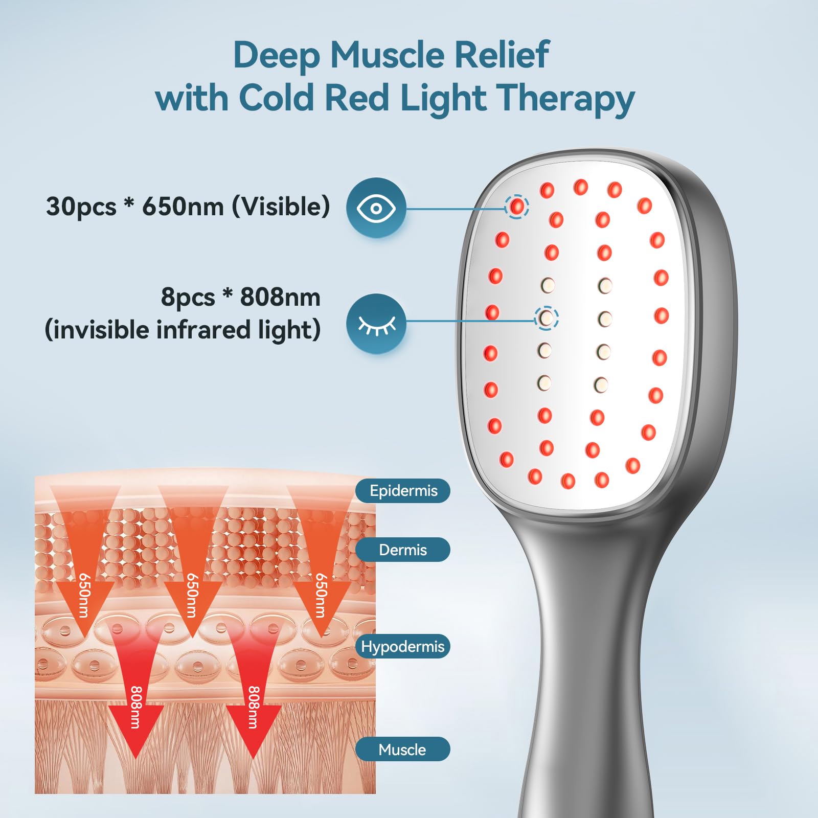 Samatule handheld device ready for use on different body areas