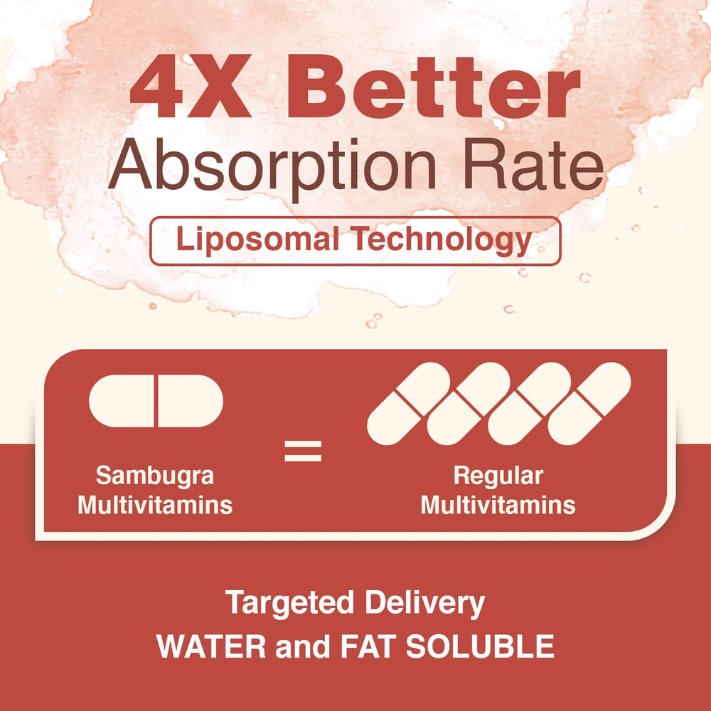 Sambugra CoQ10 ingredient highlight with energy metabolism support.