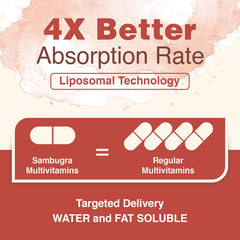 Sambugra CoQ10 ingredient highlight with energy metabolism support.