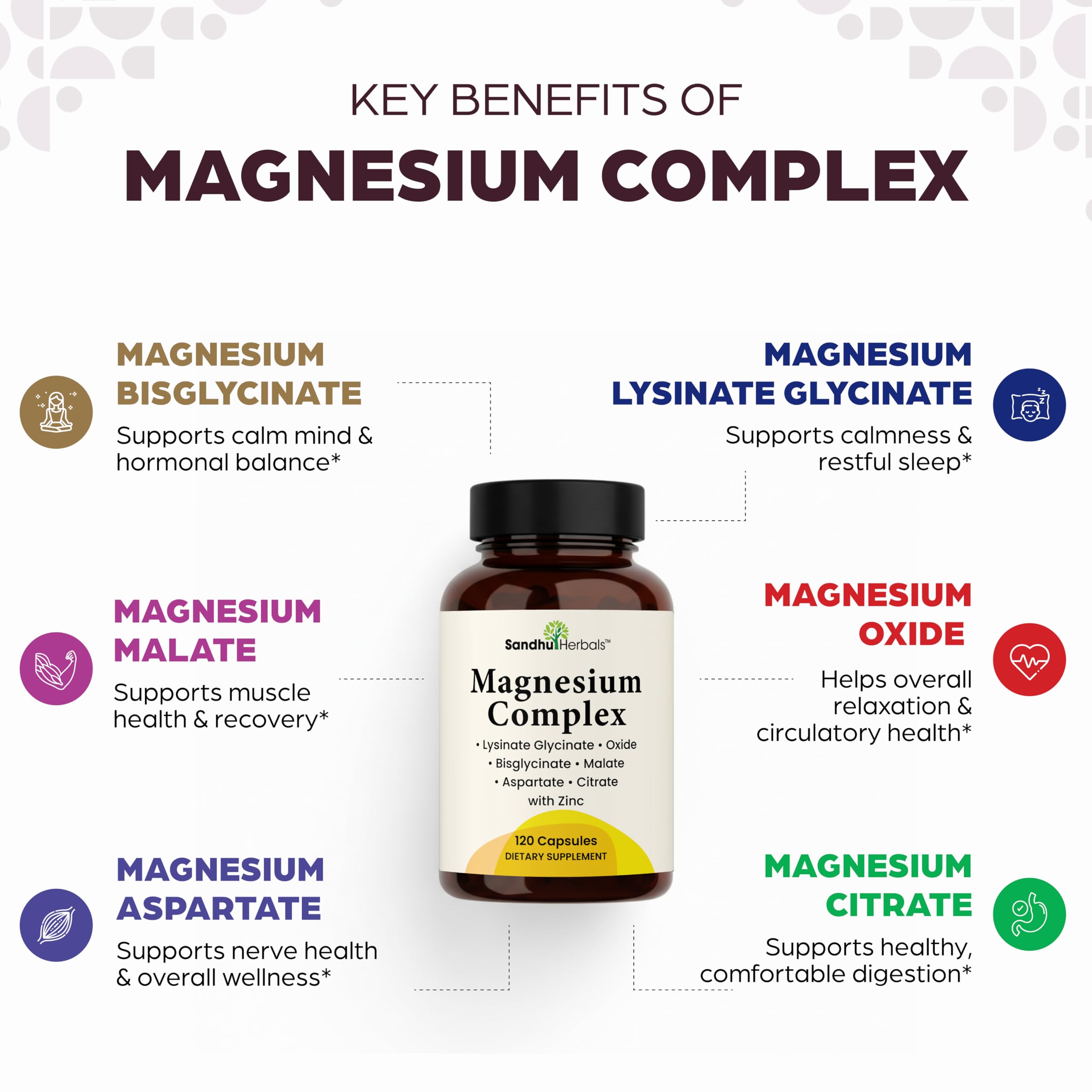 SandhuHerbals Complete Magnesium Complex bottle pour showing capsule form