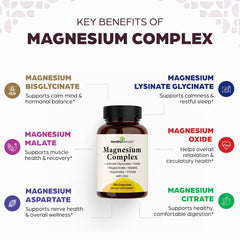 SandhuHerbals Complete Magnesium Complex bottle pour showing capsule form