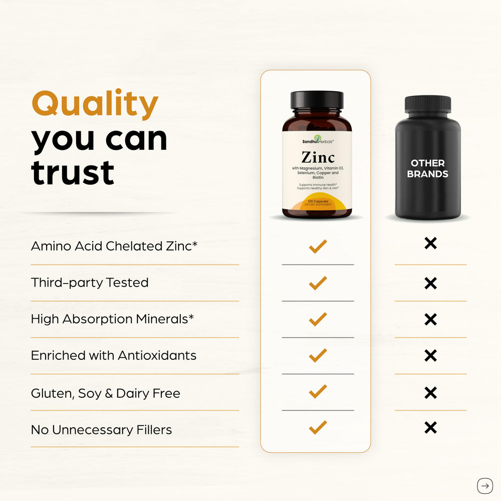 SandhuHerbals pack sizes 60 and 120 capsules for value