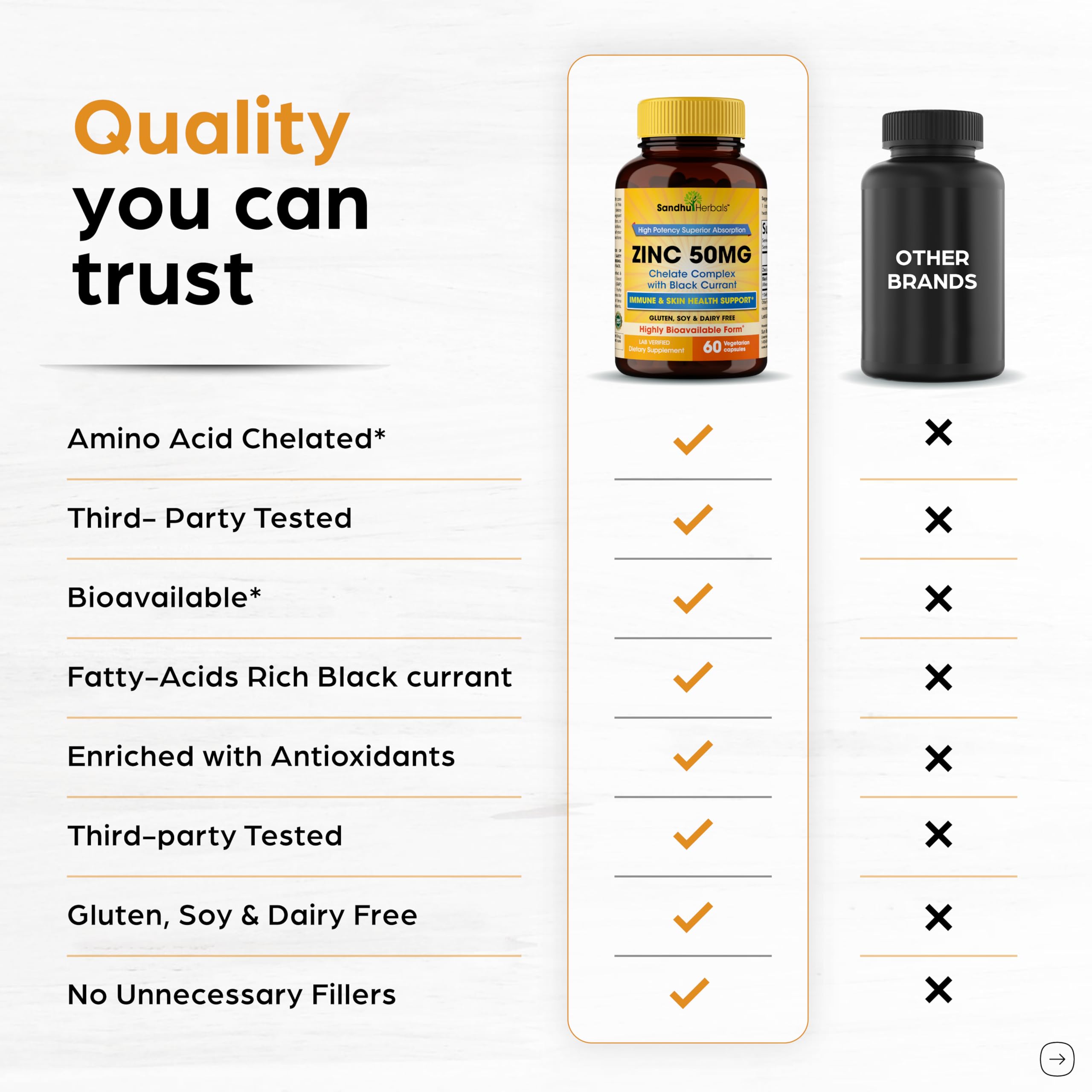 Zinc 50mg with black currant imagery suggesting skin and immune support.
